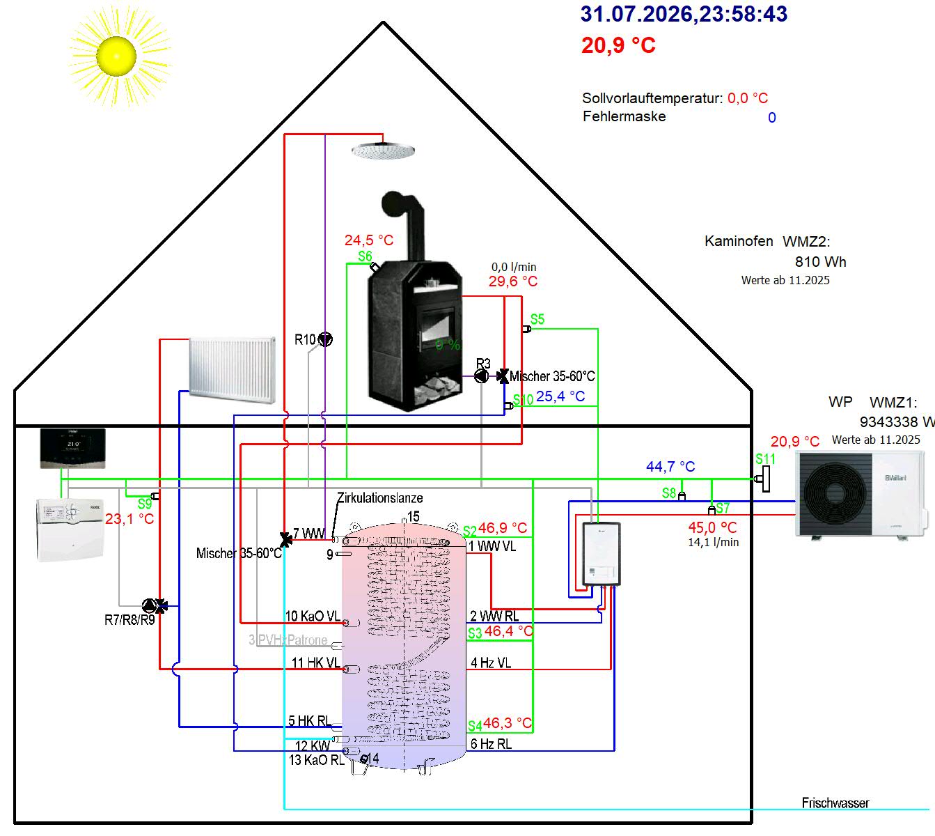 Schema der Heizungsanlage mit aktuellen Messwerten von Solarthermie, Kaminofen, Wärmepumpe und Pufferspeicher